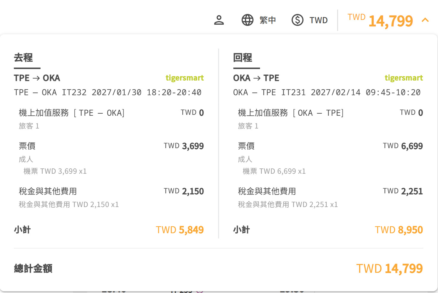 虎航官網價格明細:去程 5,849+回程 8,950,總計 TWD 14,799